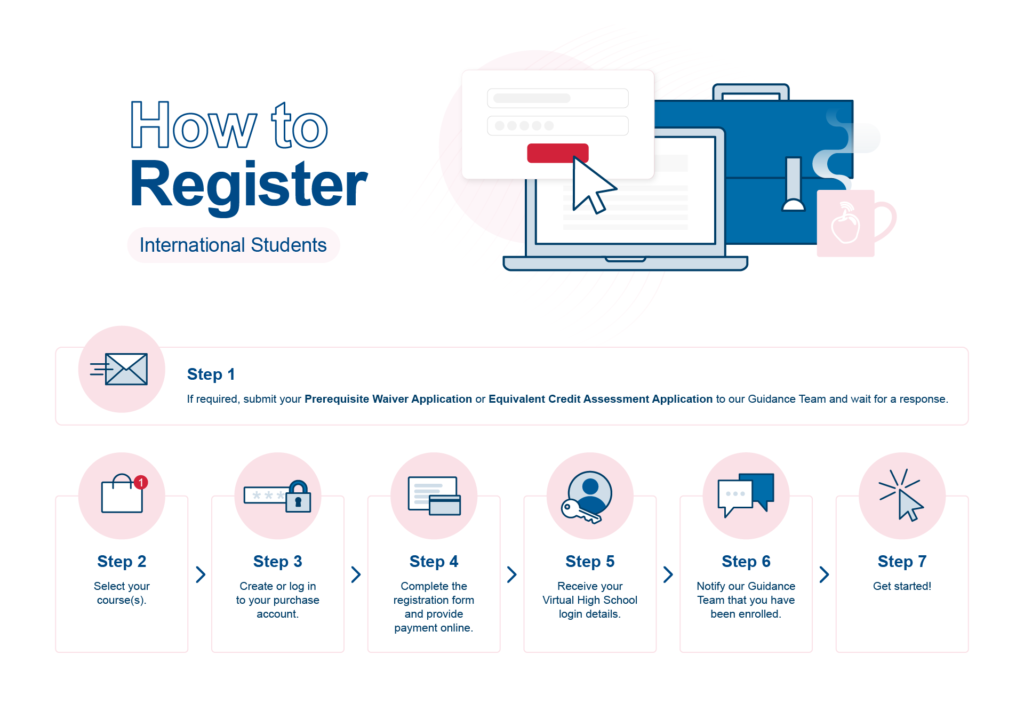 How to Register: International Students.