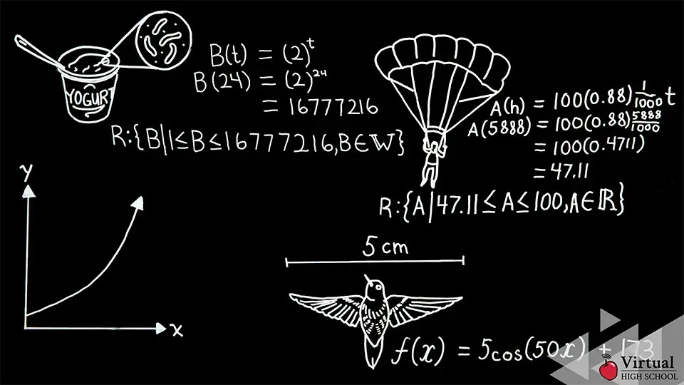 A blackboard with a drawing of a parachutist and a parachute.