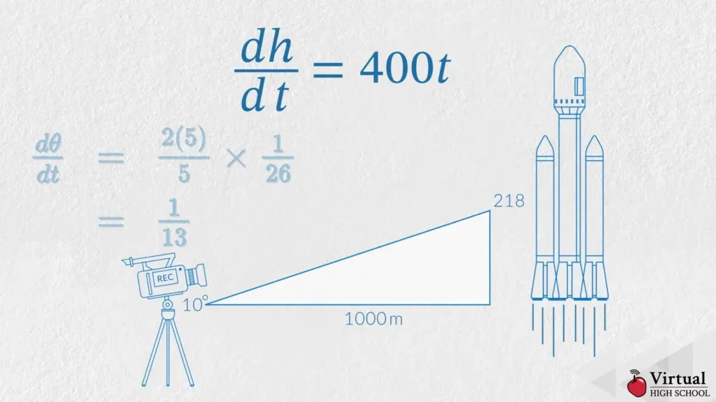 A diagram showing a rocket and a camera.